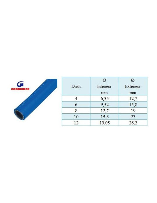 durite goodridge serie 536 dash 12
