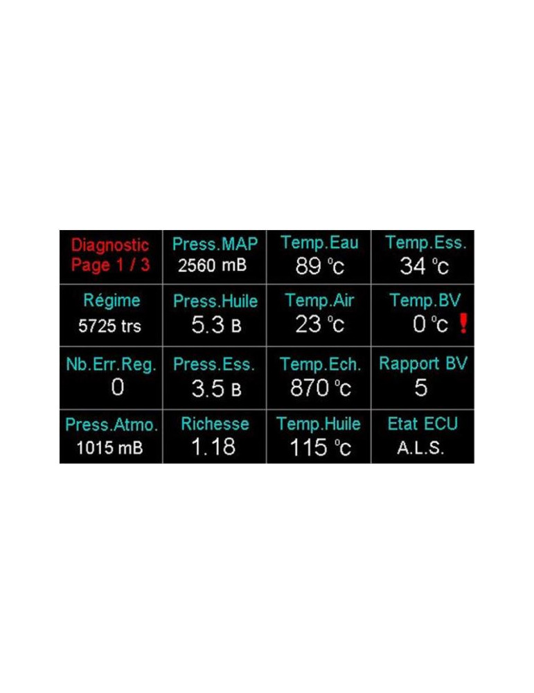 DASHBOARD E-RACE