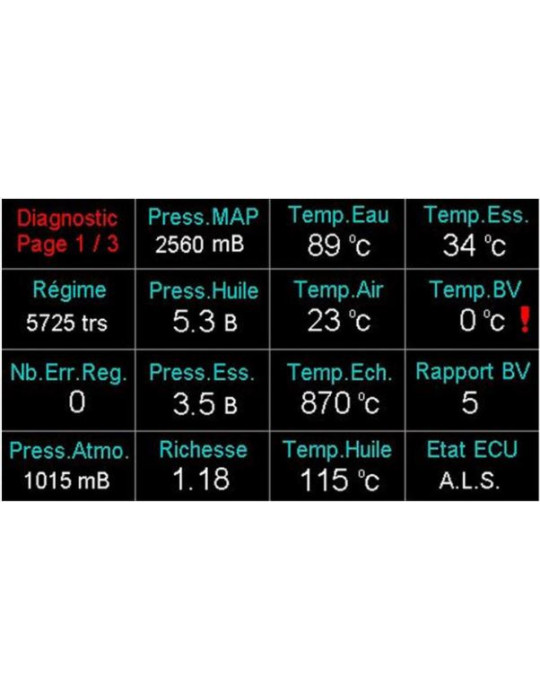 DASHBOARD E-RACE