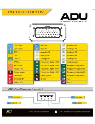 DASHBOARD ECUMASTER ADU 5 REV 2 2